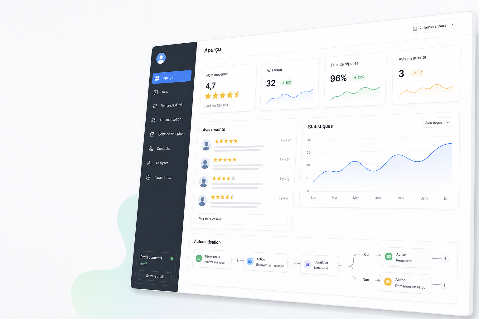 Interface premium ReputIA pour avis Google, réputation et site internet